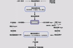 如何创建产品百度百科？掌握创建技巧是关键