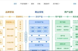 新媒体运营包括哪几种类型？各有何侧重点？