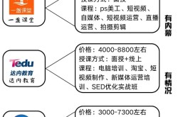 黑马新媒体运营培训课程有哪些？新媒体运营技巧分享