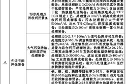 首台套产品如何有效推广？有哪些创新的推广方式？