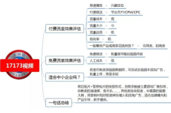 互联网产品推广引流有哪些技巧？如何提升转化率？