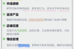 跨境电商网店如何经营？实战经验分享