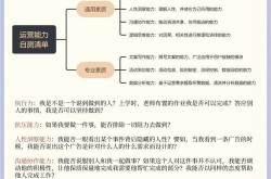 传媒运营主要做什么工作？需要具备哪些能力？