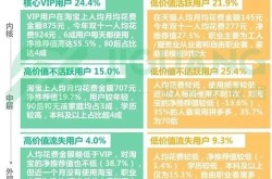 淘宝的利与弊分析：哪些方面需要改进？