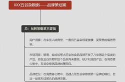 企业品牌宣传方案如何制定？有哪些成功案例？