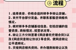 公司转让交易平台有哪些？如何选择正规平台？