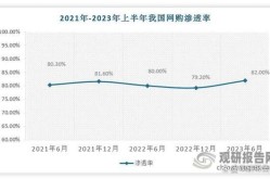 电商运营前景分析：值得干一辈子的事业吗？