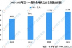 今年电商双11成交总额预测，行业趋势分析