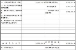 聊城百科创建费用标准如何？如何合理预算？