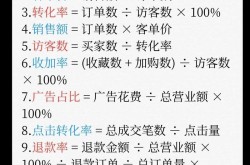 电商运营必备知识点有哪些？如何掌握？