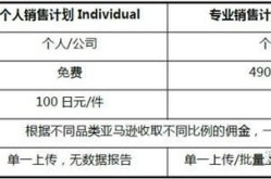 国家电商平台官网如何注册？有哪些优惠政策？