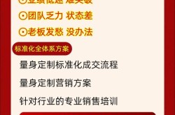 干洗店如何制定营销方案？提升业绩的策略有哪些？