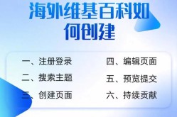 公司维基百科创建指南，企业如何创建维基百科？