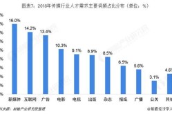 新媒体就业前景及工资待遇分析：哪些岗位最有潜力？