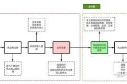 如何给电商平台供货？供应链有哪些环节？