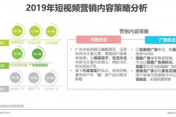 如何在短视频运营中进行广告投放？有哪些策略？