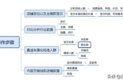 产品推广要点解析，怎么实施才能提升销量？