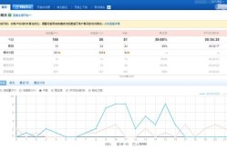 站长统计工具哪个更适合网站数据分析？