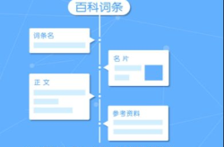 个人百度百科创建需要什么条件？怎样提高知名度？