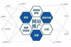 天津网络推广哪家公司实力最强？怎样选择合作伙伴？