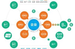 电子商务物流基本功能，你知道几个？