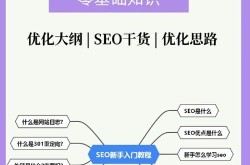 网站SEO入门基础教程哪里有？如何快速掌握？