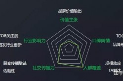 如何借助大数据分析提高企业品牌推广效果？有何优势？