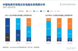 笔记本营销方案如何提高市场占有率？