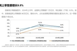 2020年电商发展趋势预测，哪些行业值得关注？