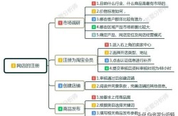 淘宝店开店需要多少资金？成本解析