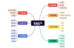 常见的网络营销策略有哪些？网络营销效果评估方法