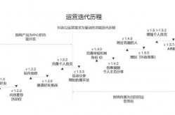 短视频运营策略怎么做？有哪些实用技巧？