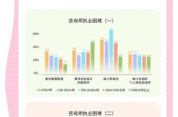 心理咨询师就业前景如何？市场需求分析