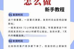 无货源网店真的能赚钱吗？盈利前景如何？