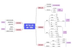 产品推广如何高效操作？操作步骤详解是什么？