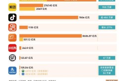 国内的电商平台有哪些？哪些适合创业？