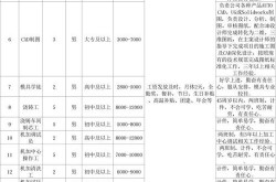 浙江电商网络公司实力评估，业务范围有哪些？