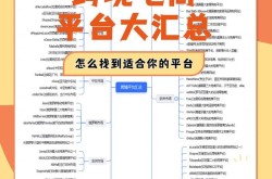 跨境电商之家可信吗？有哪些优势？