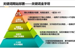 SEO关键词优化在营销中的作用是什么？