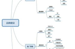 品牌宣传流程如何设计？有哪些环节需要注意？