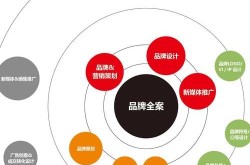 深圳市品牌营销策划哪家强？如何选择合适的策划公司？