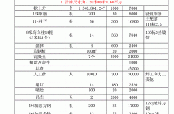 广告推广费用一般多少？广告成本预算攻略