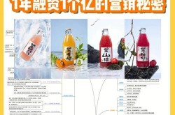 水品牌营销怎么做？如何打造健康饮水品牌？