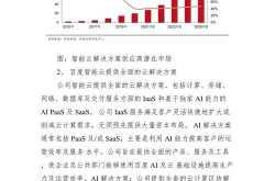 云计算技术学什么内容？未来发展方向解析