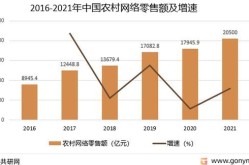 中国前10大电商平台排名，谁主沉浮？