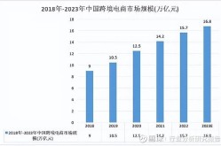 女生学电商前景如何？行业趋势分析