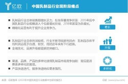 牛奶产品营销方案怎么制定？如何提升市场竞争力？