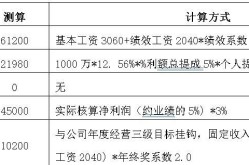 电商运营薪资标准，一般工资多少？