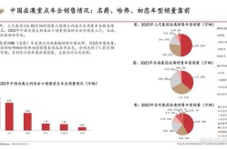 车行营销方案解析：如何提升汽车销量？