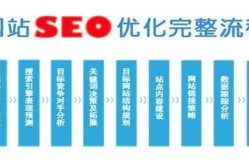 电商SEO搜索优化怎么做？有哪些实用技巧？